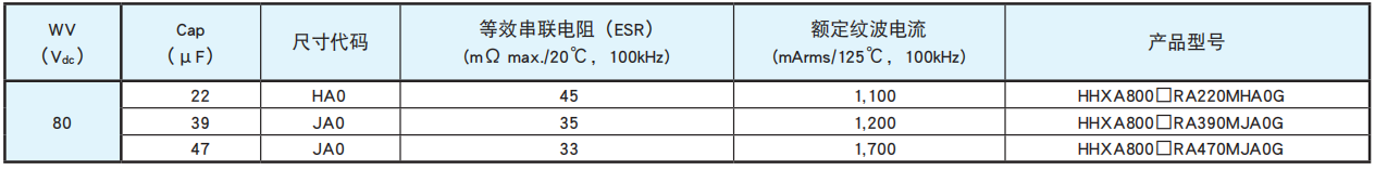 黑金剛電容貼片型導電性高分子混合型鋁電解電容器 HXA系列 黑金剛電容貼片型導電性高分子混合型鋁電解電容器 HXA系列
